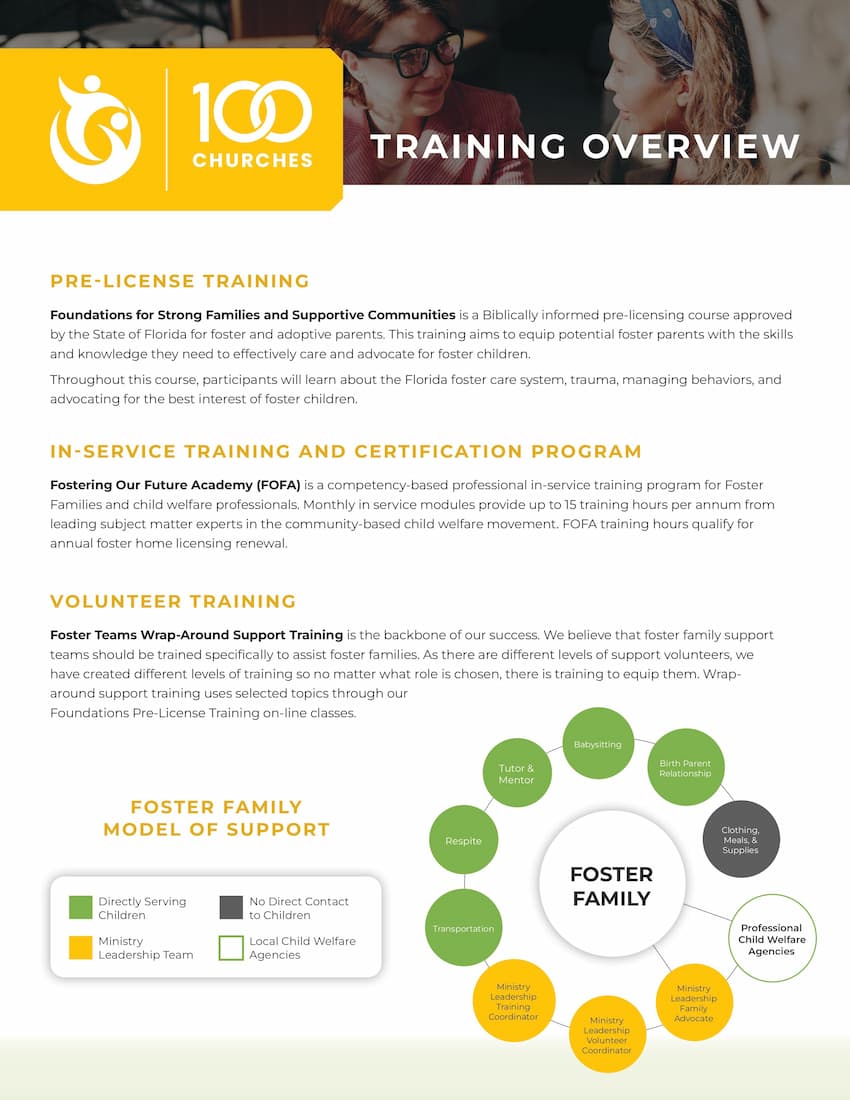 Image preview for 100 Churches Training Overview